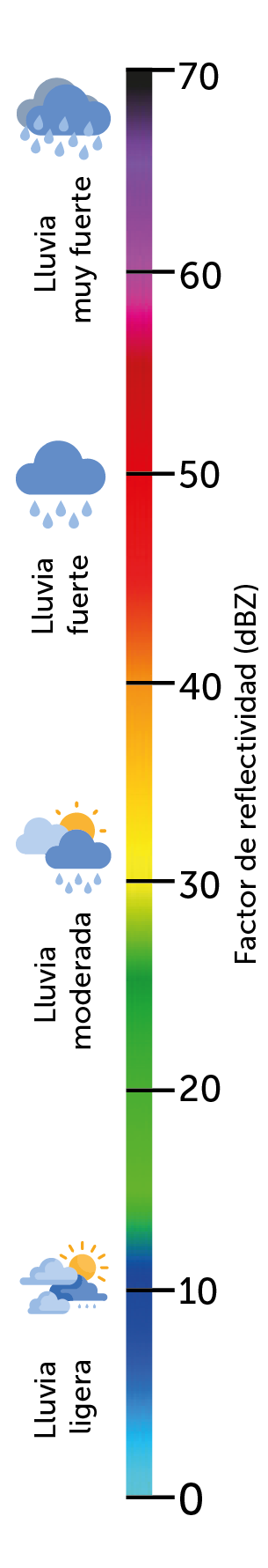 leyenda Lluvias